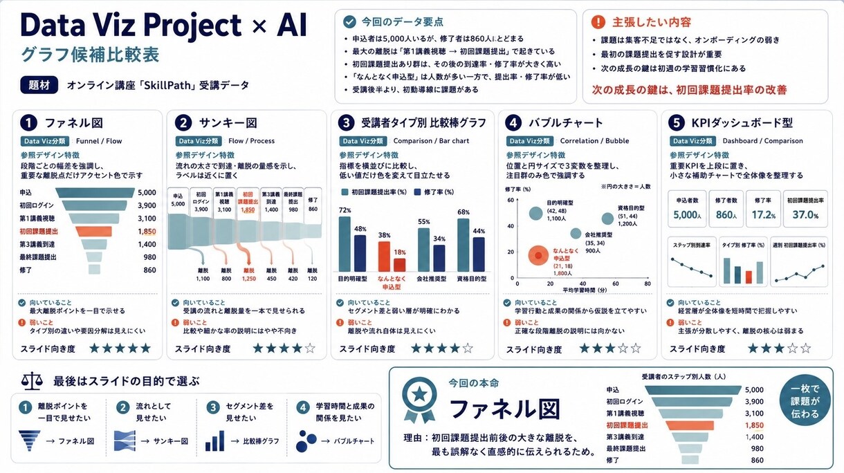 スライド制作に役立つGPTsを提供します 配色・型探し・図表改善までAIで効率化 イメージ6