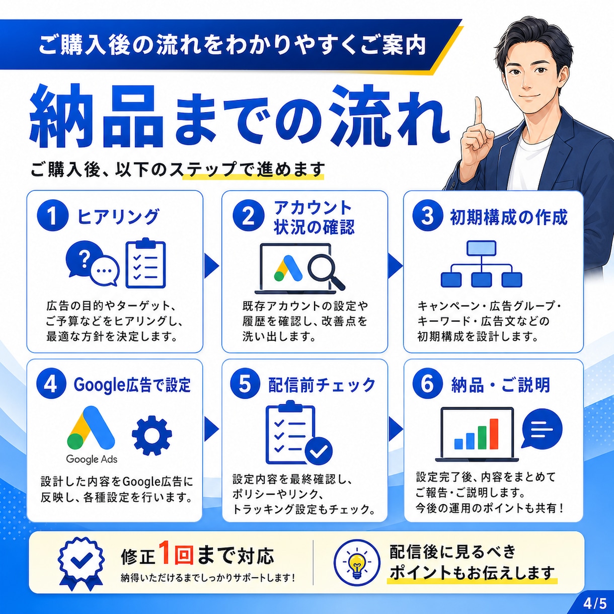初心者歓迎｜Google広告の初期設定代行します 少額予算OK｜キーワード選定・広告文作成・CV計測をサポート イメージ4