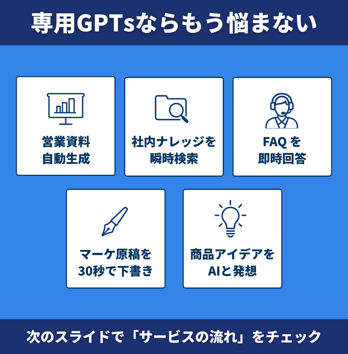 AI歴4年の講師がGPTsを開発いたします 総実績200件超の講師が開発｜プロンプト入力から解放 イメージ5