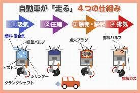 仕組み作り、システム化のコーチング・コンサルします 企業の新しい仕組み作りコーチング・コンサルします イメージ1