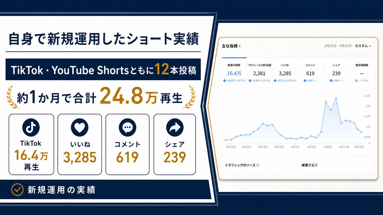 YouTube・ショート動画編集します 初めてでも安心、素材だけでも相談OKです イメージ5