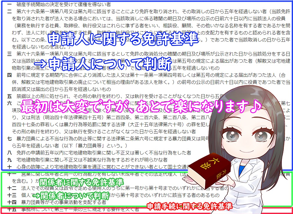 宅建士試験のテキスト（第2部：免許）を販売します 読み終えた頃には問題集も解けるようになっているはず！ イメージ1