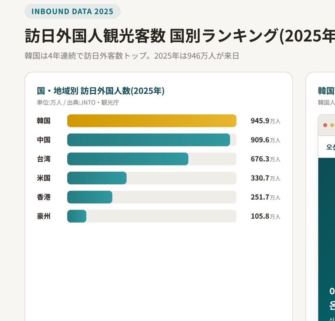 低価格高品質のホームページ作成致します 来日観光客数No.1韓国検索エンジンNAVERにも掲載可能! イメージ7