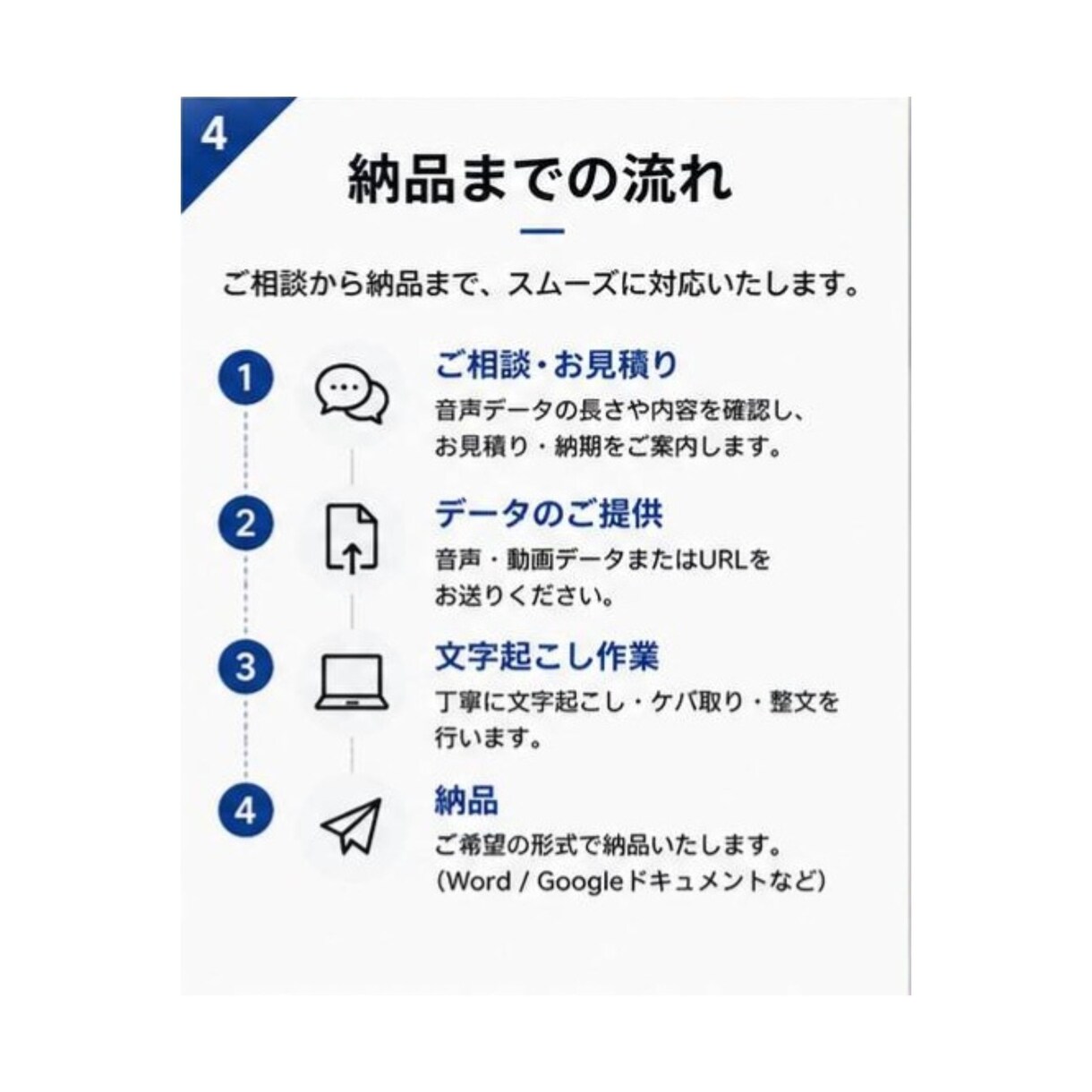 最短即日・文字起こしします ケバ取り・整文まで丁寧に対応いたします イメージ4