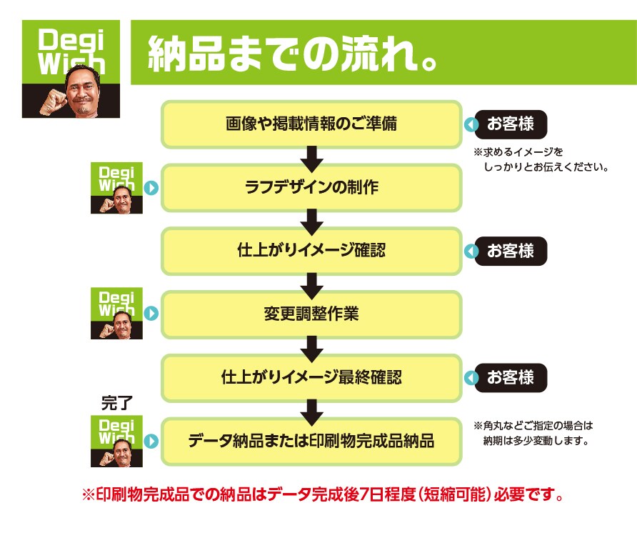 注目度UP!／似顔絵入り名刺作ります リアル系似顔絵をプラスした名刺で、初対面でも記憶に残る！？ イメージ3