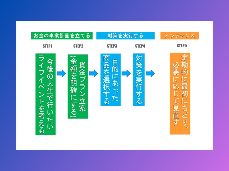 子育てママ向け！NISAをマスターできます 6月末までの期間限定！モニター受講生募集中 イメージ3