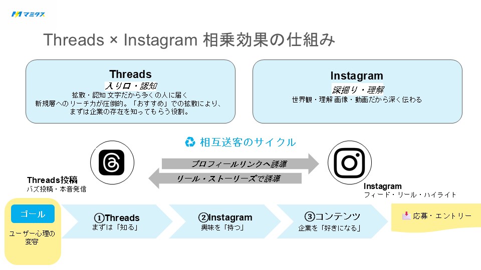 PowerPoint資料を見やすく整えます 営業資料・社内資料を読みやすく整理 イメージ5