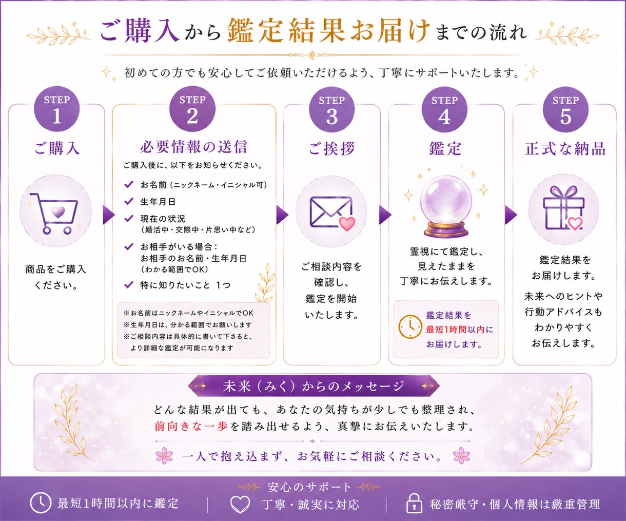 お金が入る時期と流れをズバリお伝えします お金が入る時期と流れ、霊視でズバリ視ます イメージ3
