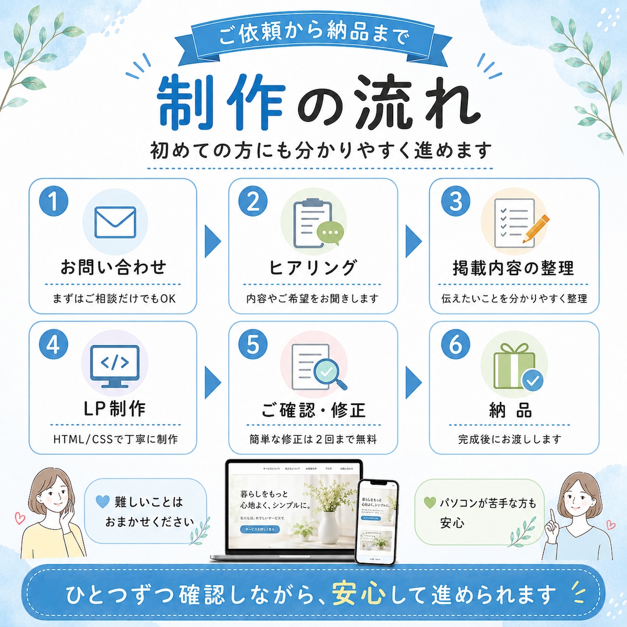 やさしい1枚LPを低価格で制作します パソコンが苦手な方も安心のLP制作 イメージ3