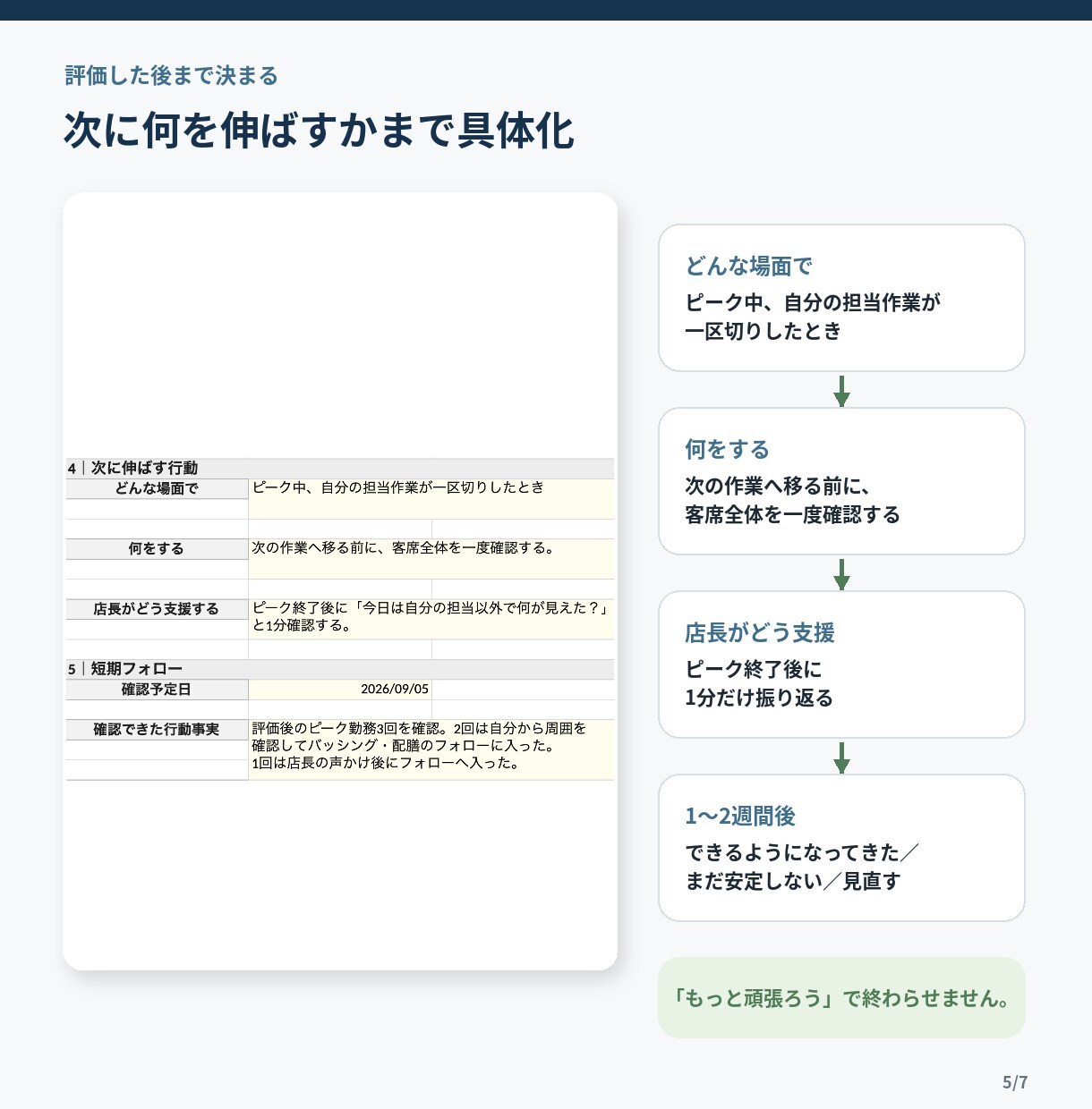 飲食店アルバイトの評価・育成シートを提供します 評価して終わらない。面談と次の育成までつなげます イメージ6