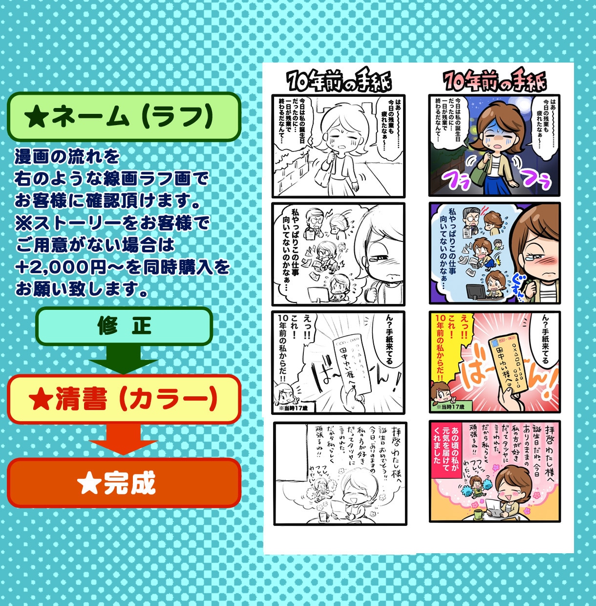 メリハリのある伝わる漫画描きます ★YouTube、Instagram、LPなどに活用できます イメージ10
