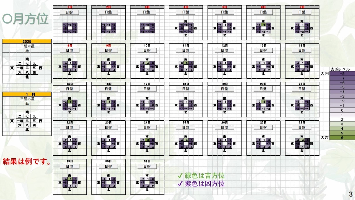初回専用　貴方の毎日の吉方位鑑定表をお作りします 日盤表で日々の方位取りを！祐気貯蓄で運命変わります イメージ2