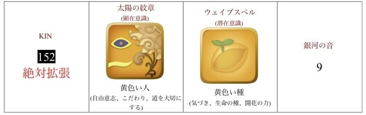 マヤ暦占星術であなたの特性をお伝えします あなたが得意なことを生かして幸せになるための後押しをします。 イメージ10