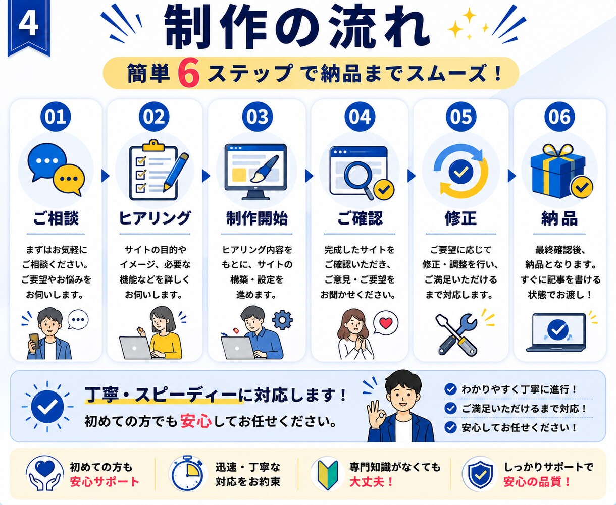 WordPressサイトを幅広いテーマで制作します 目的・予算に合わせて最適なサイトをご提案します イメージ4