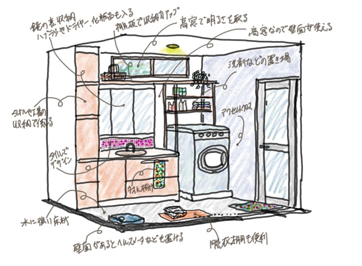 間取りを立体的なアイデアスケッチパースで提案します 間取りが不安？空間が不安？立体的には？アイデアスケッチで解消 イメージ5