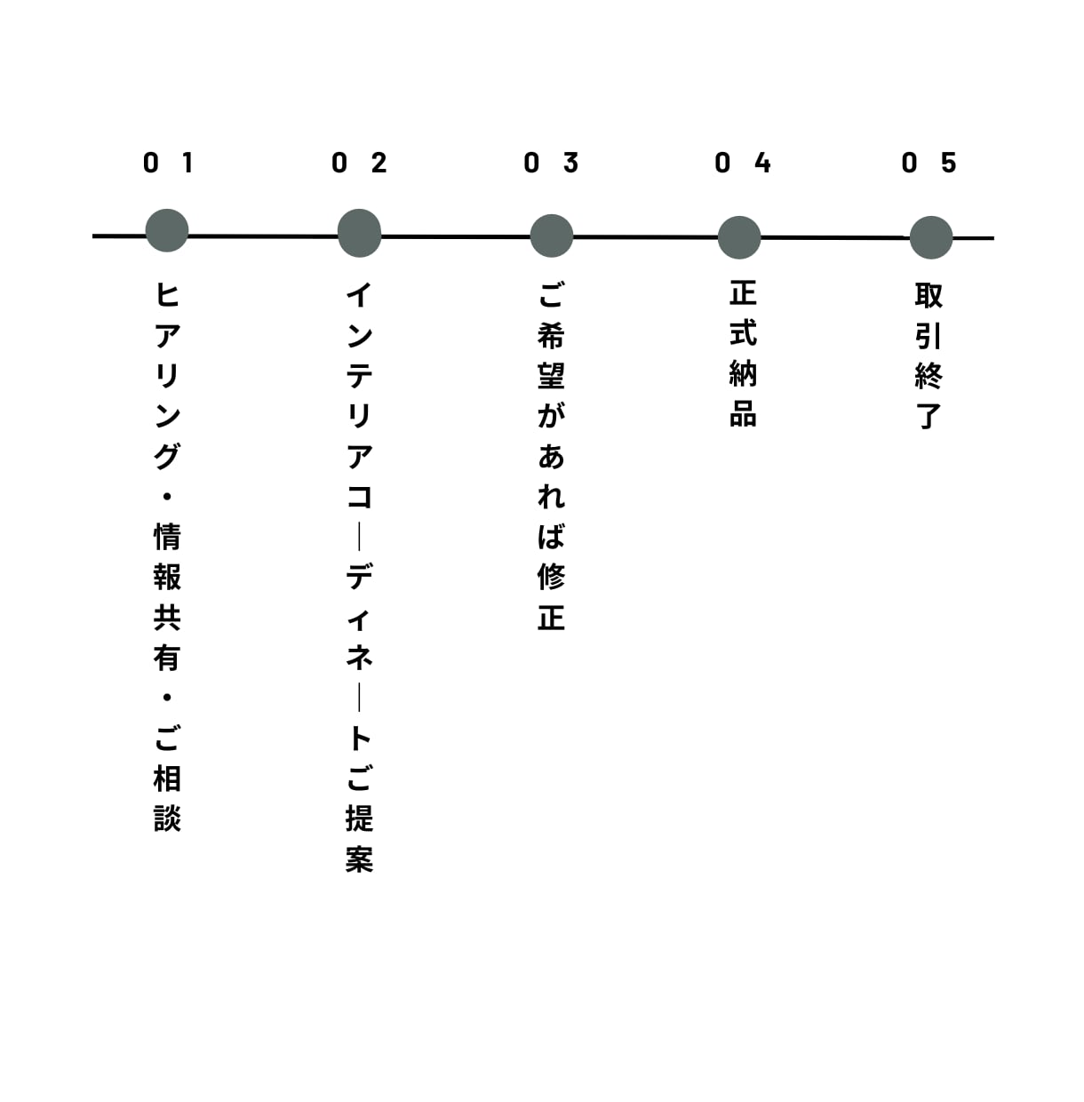 1棟丸ごとクロス選定します 新築オプション迷子をプロが解決！ イメージ5