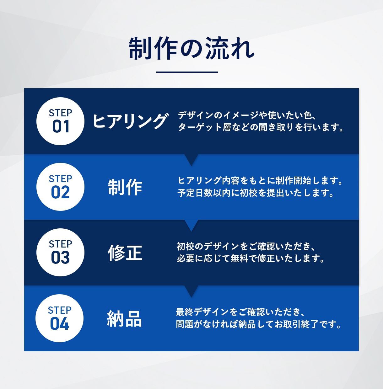 ビジネスに【特化】したデザインを制作いたします お急ぎOK！目を惹くデザインで集客UPをサポートいたします。 イメージ10