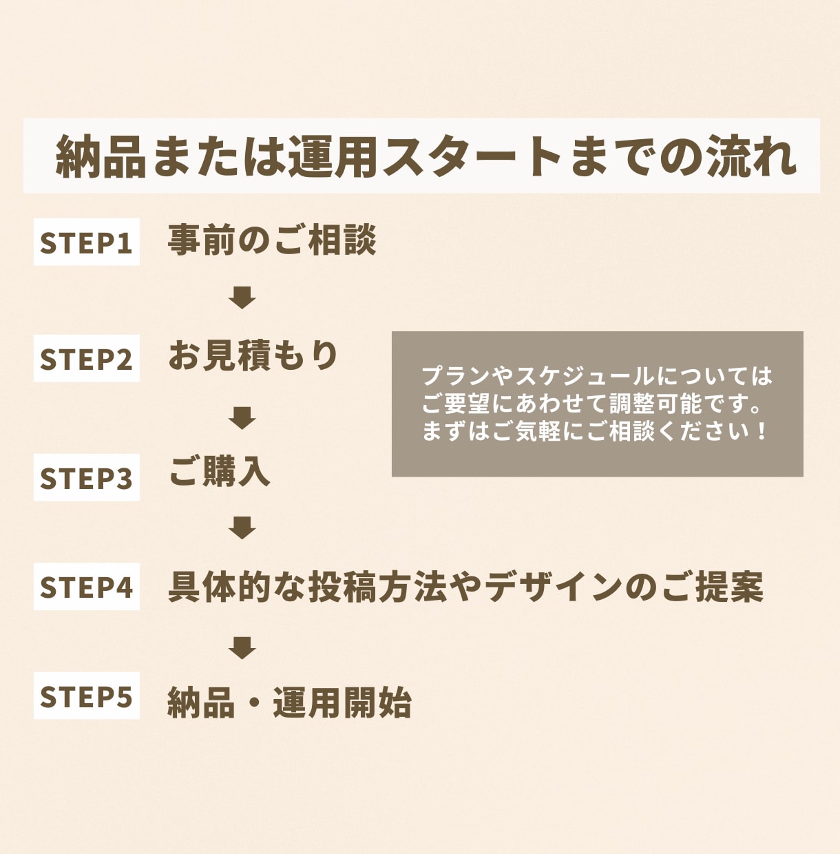 認定マーケターがInstagram運用代行をします 「インスタ運用のプロSAKIYOMI」認定マーケターがご支援 イメージ6
