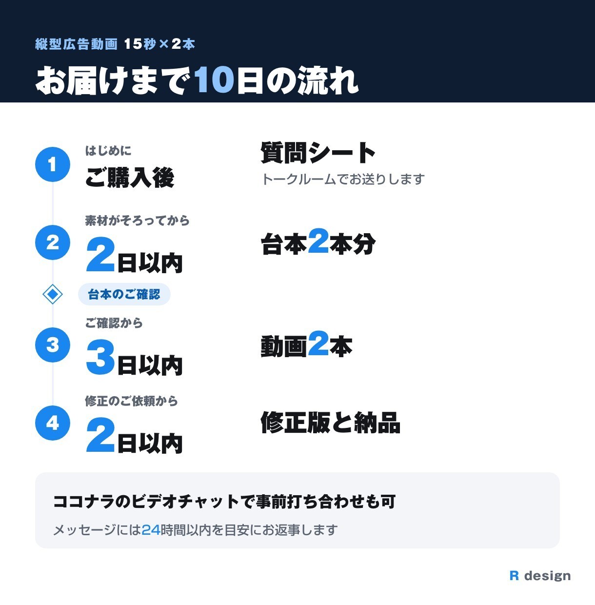 Meta広告の縦型ショート動画を2本作ります 冒頭3秒だけ変えた2本・写真数枚から台本込み イメージ6
