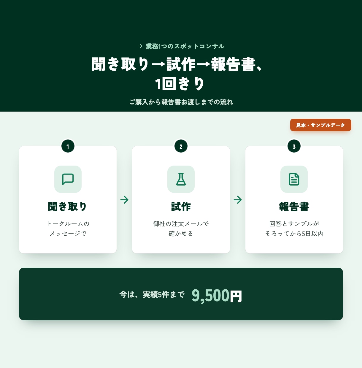 業務1つのスポットコンサル｜注文メールで確かめます 御社の注文メールで試し、一覧と見積りをお渡しします イメージ3