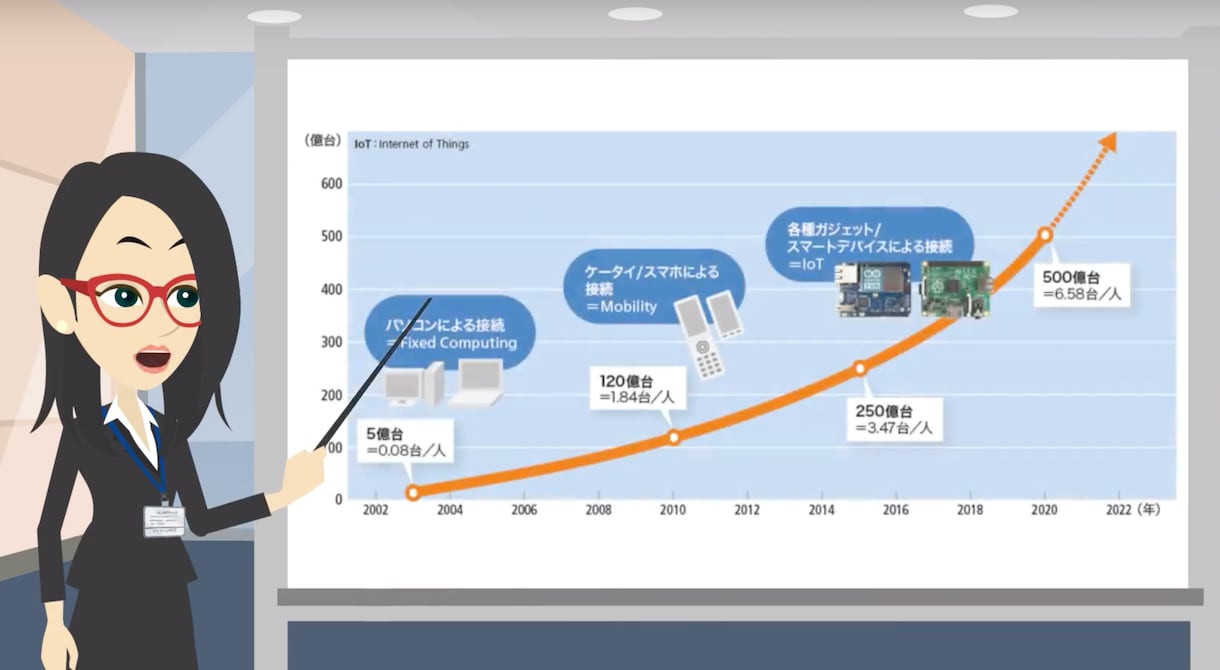 格安スマホの購入方法を教えます 通信料金をとことん削減できます！ イメージ4