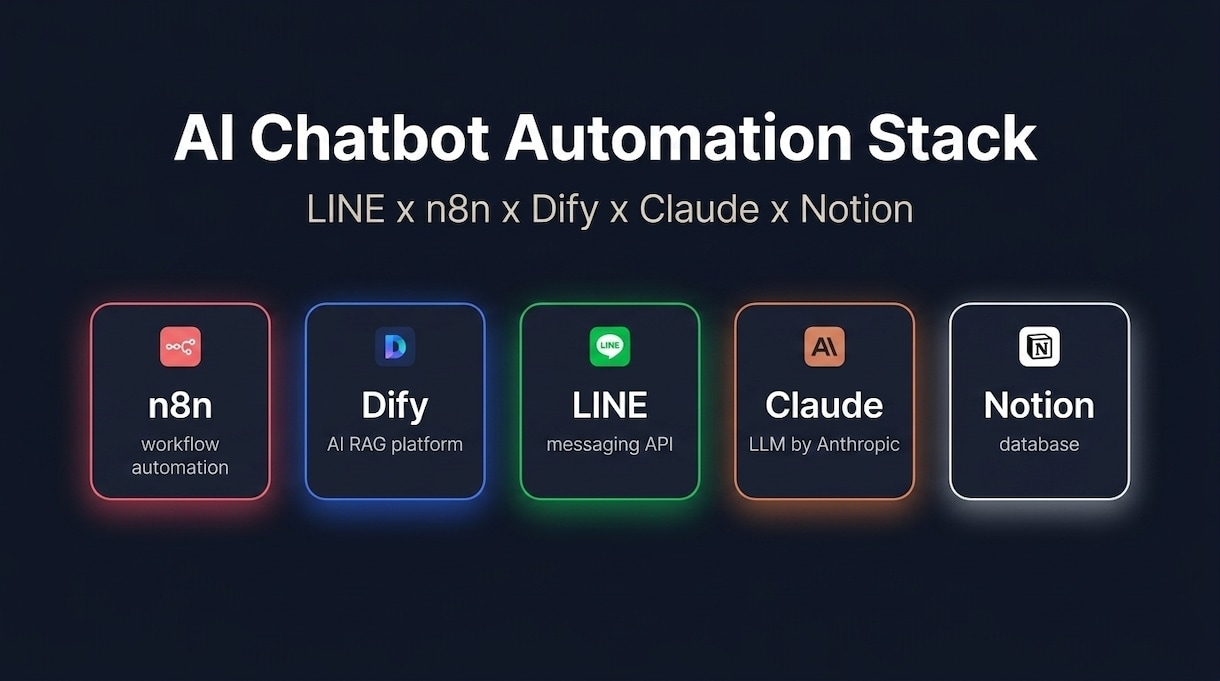 店舗向け LINE問い合わせをAIで自動返信します 営業時間外の取りこぼし、AIが代わりに24時間対応します イメージ2