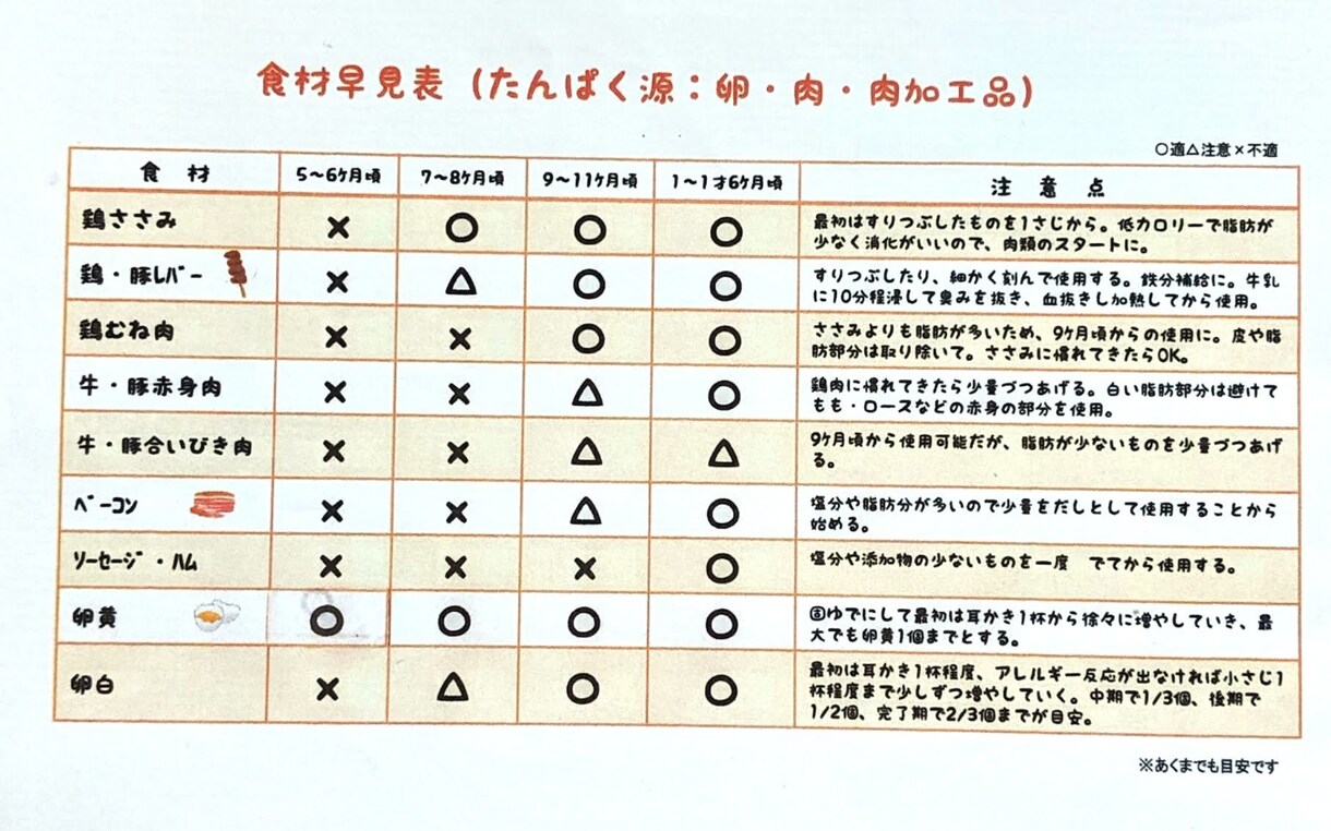 乳幼児期を応援♪離乳食サポートアドバイスします 食事の悩みお伺いします(^^) イメージ3