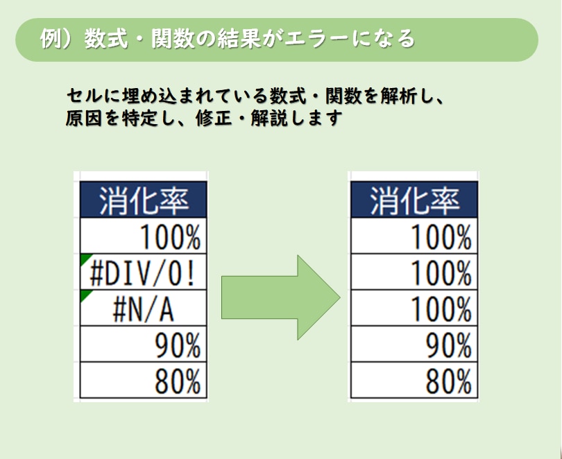 Excel作業の『面倒くさい』を解決します 繰り返し行っている作業を自動化しませんか？ イメージ2