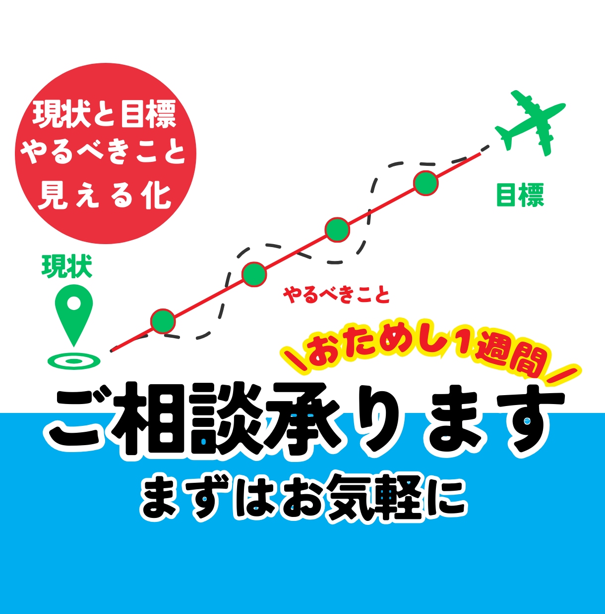 まずはお気軽にご相談承ります ★アイデア出しや、改善ポイント見つけの1週間！ イメージ1