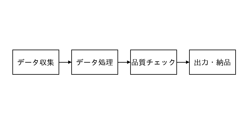 Webスクレイピング・データ収集代行します Python活用で効率的なデータ収集を実現します イメージ1