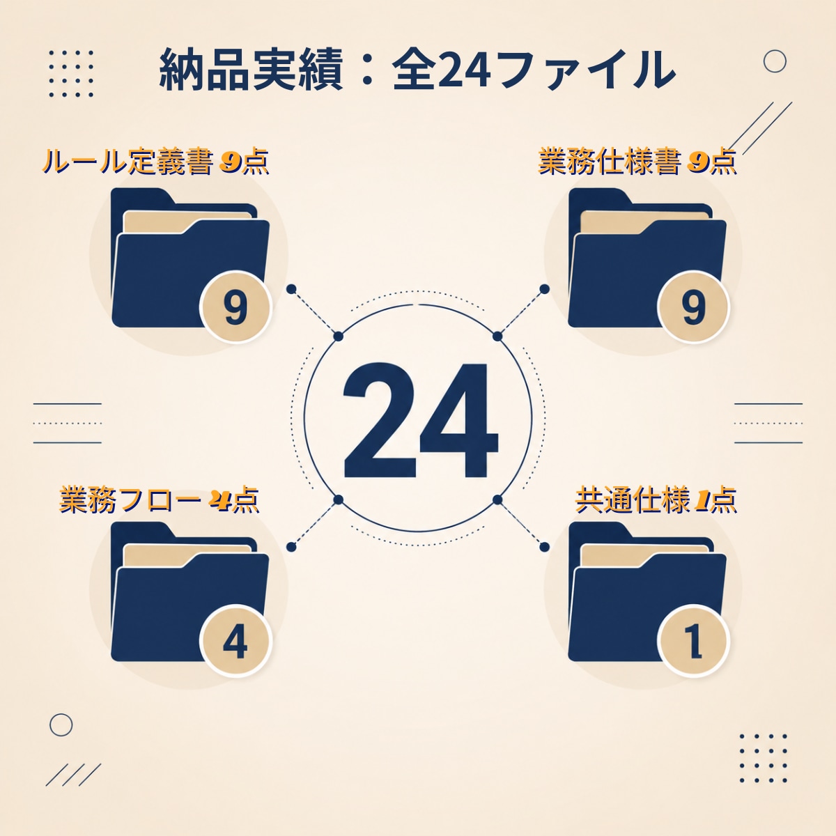 属人化した業務をマニュアル化します ベテランの頭の中にしかない業務ルール、引き継げていますか？ イメージ2