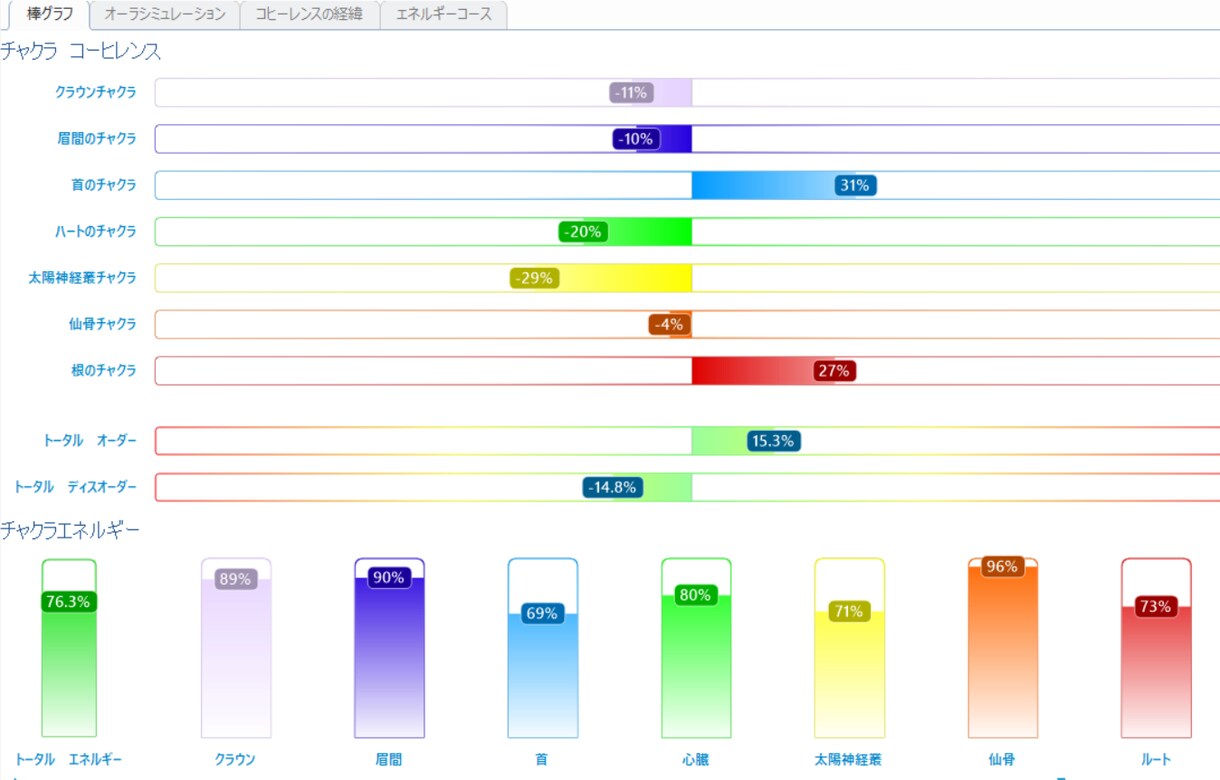 TimeWaver　あなたのチャクラを可視化します 新常識！TimeWaverで作る「エネルギー健康診断書」 イメージ2