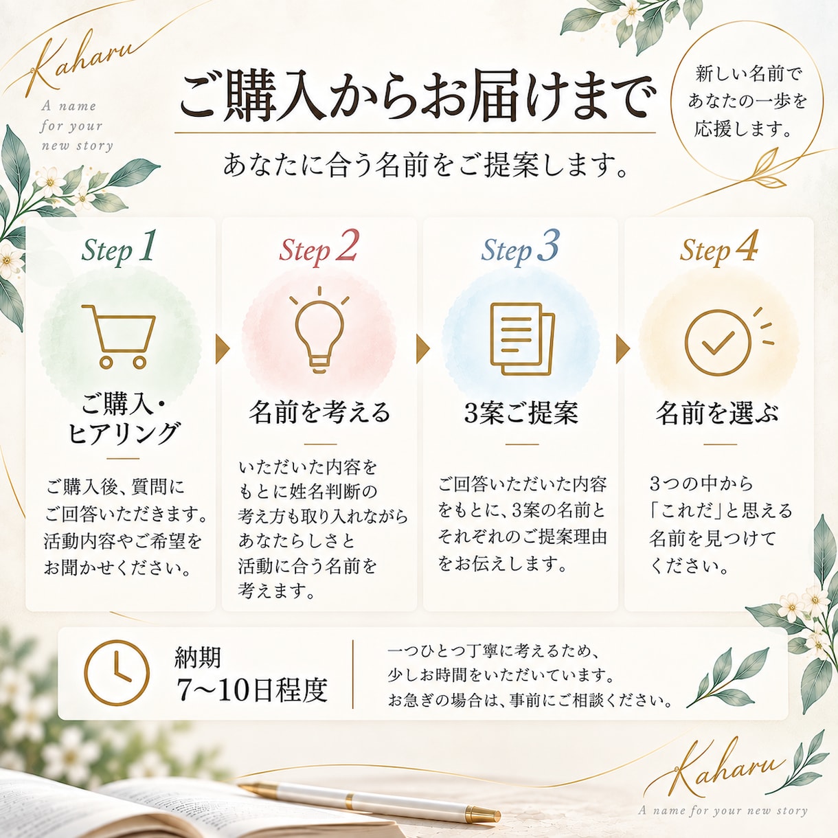 あなたらしい活動名・ビジネスネームを選名します 副業・起業・配信・SNSに｜あなた専用の名前を3案ご提案 イメージ4