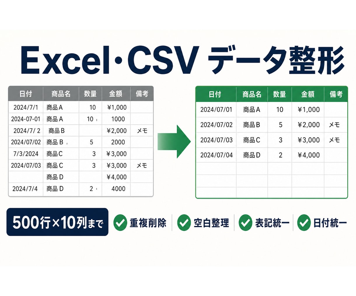 Excel・CSVを指定ルールで整形します 1ファイル・1シート、最大500行×10列を3日で整形 イメージ1