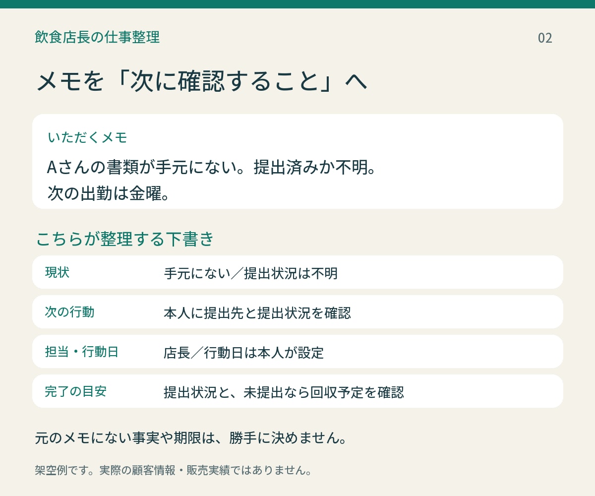 新人の入社準備と確認待ちを整理します 散らばったメモから、次に誰へ何を確認するかを一枚に イメージ2