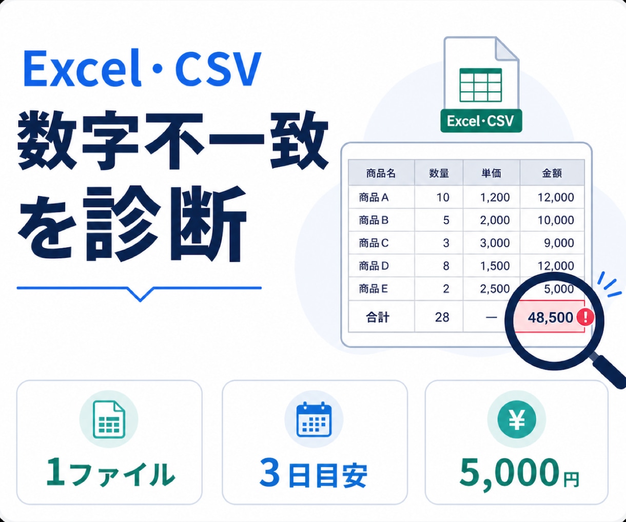 Excel・CSVの数字不一致を診断します 表記ゆれ・欠損・ID不一致を1ファイルで見える化 イメージ1