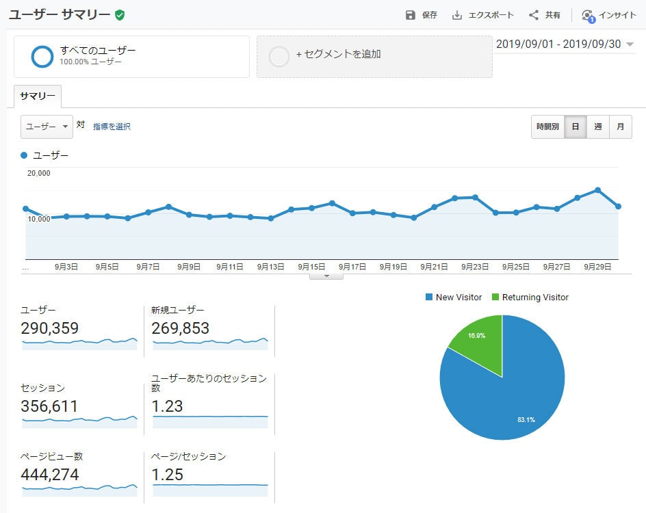 月間44万PV！人気レシピサイトに広告を掲載します 書籍化もされているレシピサイトのヘッダー広告です。 イメージ3