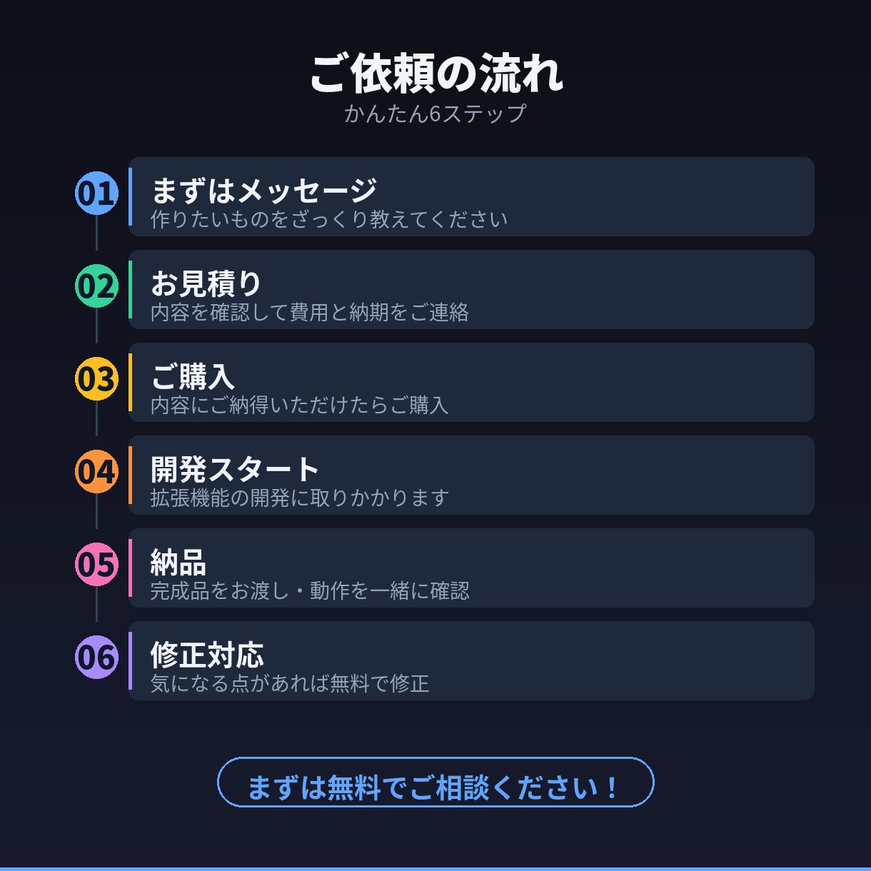 Chrome拡張機能を開発します 「こんな機能がほしい」を形にします イメージ3