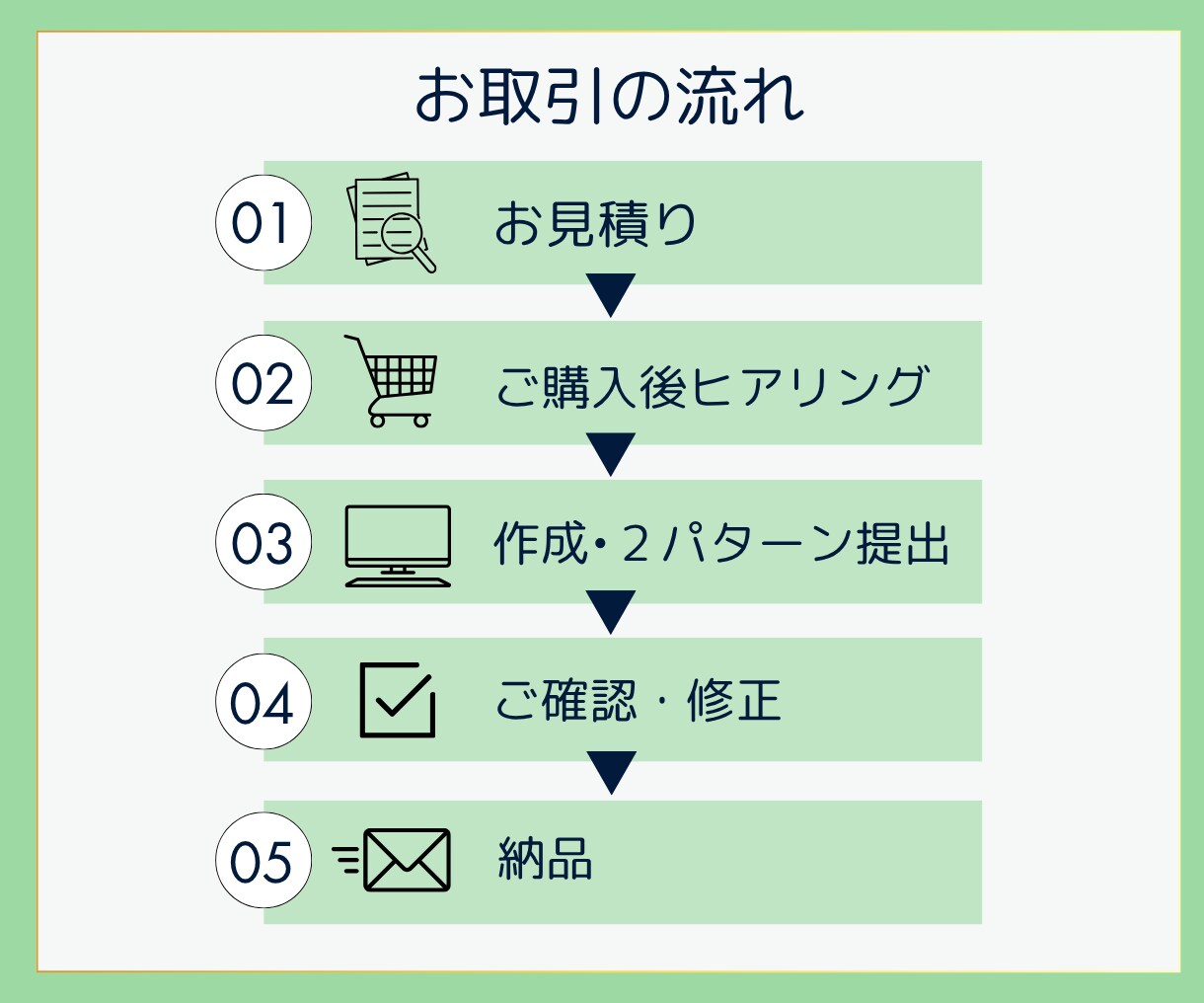 結果につながるリッチメニューをデザインします 世界観を大切にしながら、お客様を自然に導く流れをデザイン イメージ4