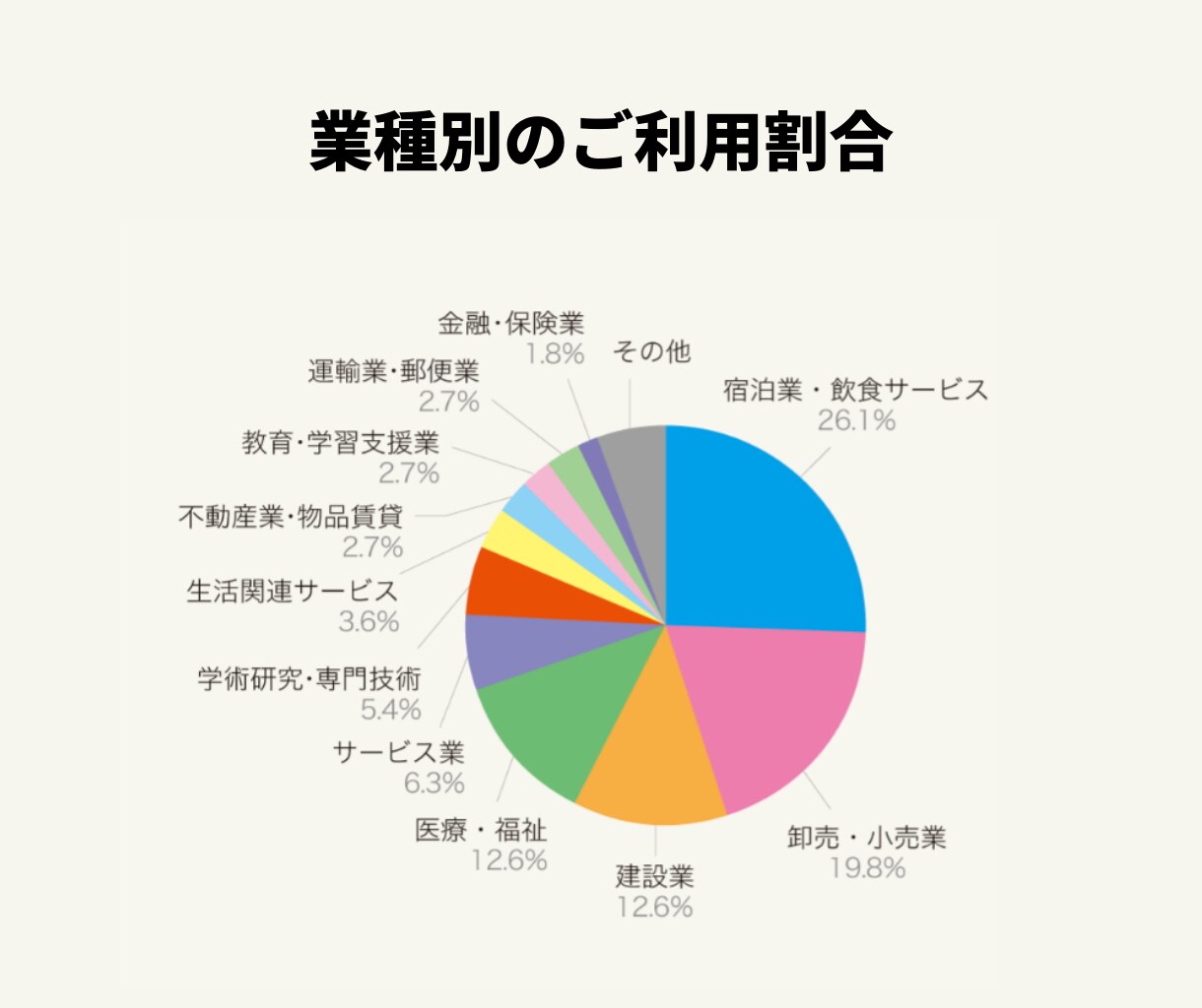 上場企業の実績有！プロが集客できるサイトを作ります 全部丸投げOK！一緒に育てていくホームページ イメージ7