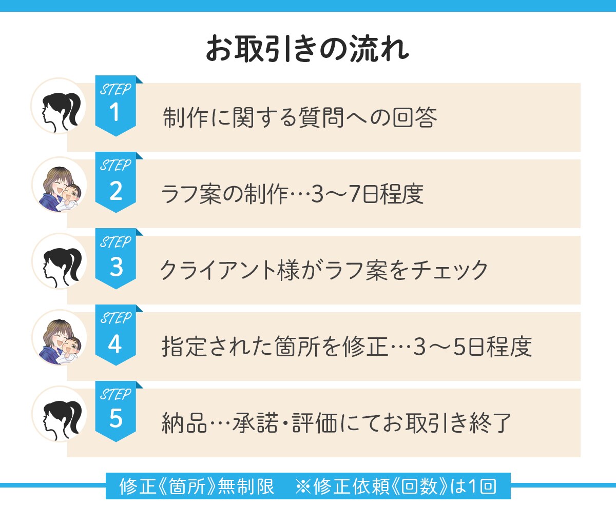 FB広告、画像テスト用の広告30枚作ります あなたはイメージを伝えるだけでOK!! イメージ2