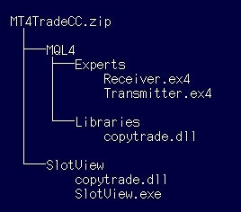 MT4間でトレード情報をコピーします コピー先口座を任意の1口座に限定する事で格安提供。 イメージ6