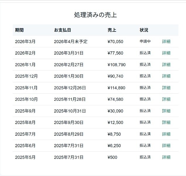 収益化につながるnoteコンサルします 月10万円売上の実体験をもとにnote収益化をサポートします イメージ1