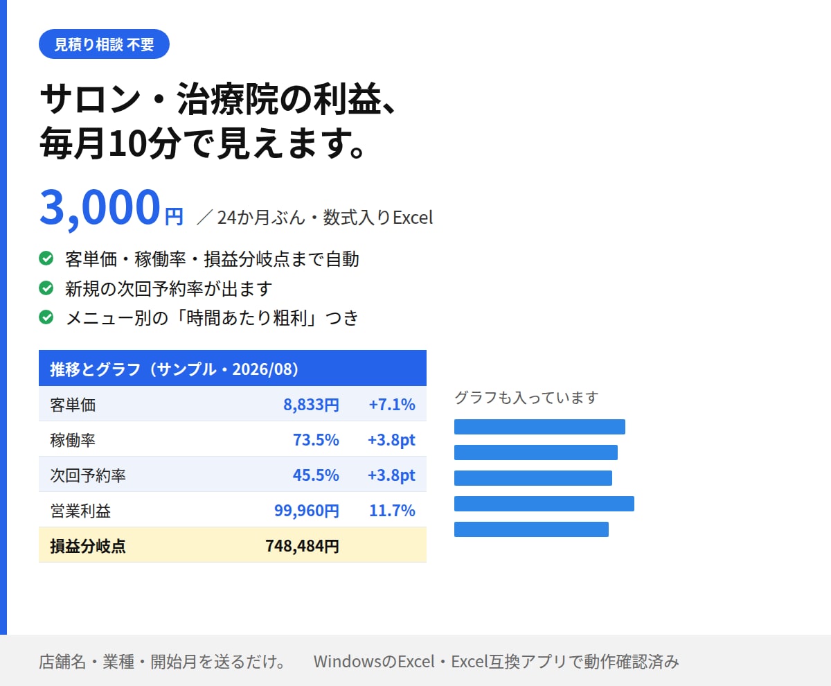 サロン・治療院の利益管理表をエクセルで作ります Excelテンプレート。毎月10分で客単価・損益分岐点 イメージ1