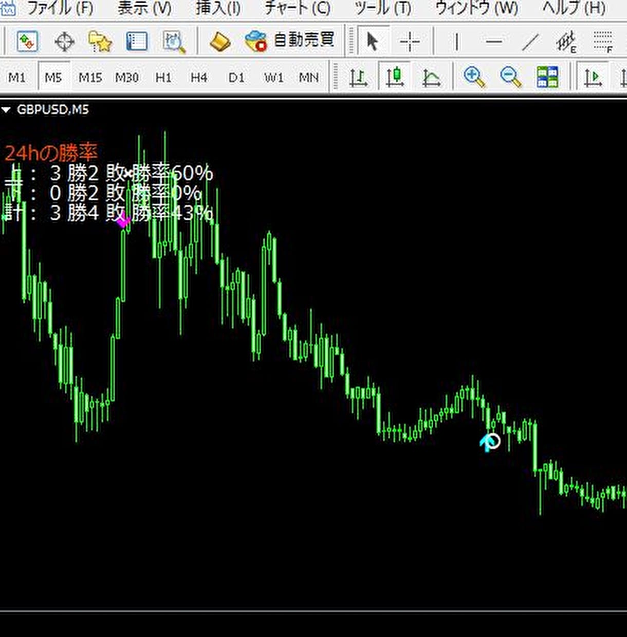 MT4/MT5サインインジ【格安プラン】作成します FXバイナリーオプションのエントリーポイントを見逃さない イメージ2