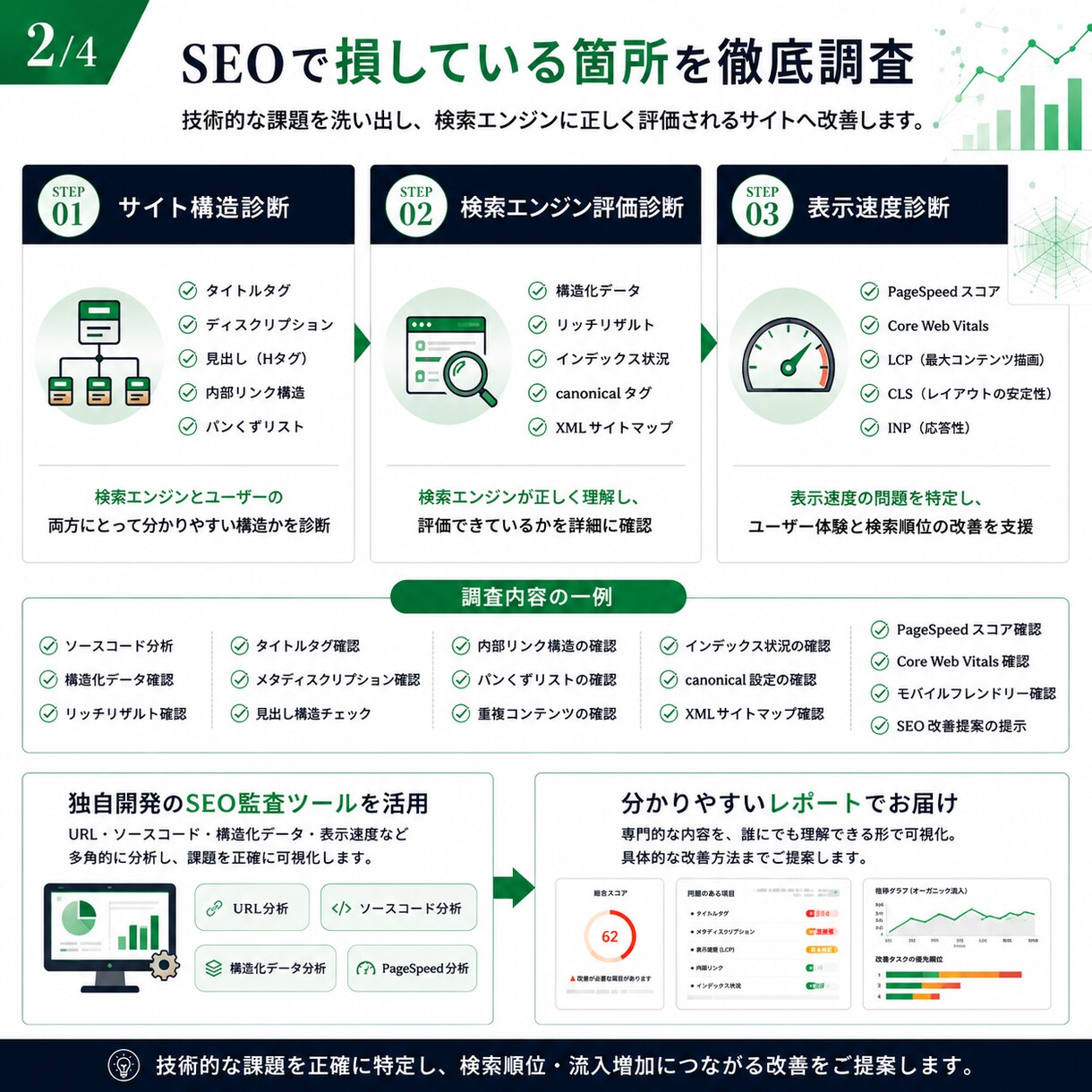 AI時代を見据えたテクニカルSEO診断を行います URL・ソースコード・構造化データ・表示速度などを徹底分析 イメージ2