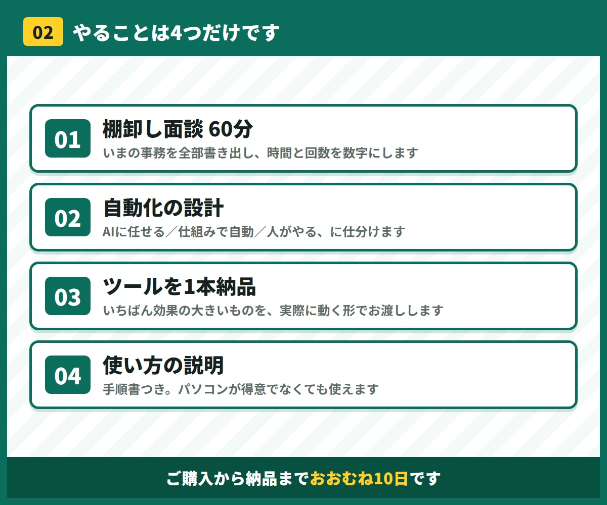 ひとり社長の業務をAIで効率化します 棚卸し面談60分＋自動化ツール1本の納品まで込みです イメージ3