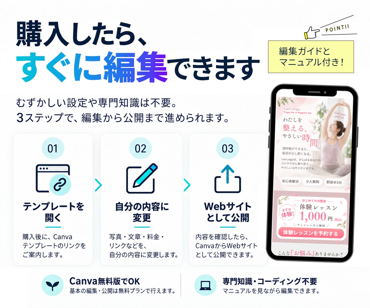 ヨガ用CanvaスマホLPテンプレ販売します 写真と文章を差し替えて使える編集ガイド付き イメージ4