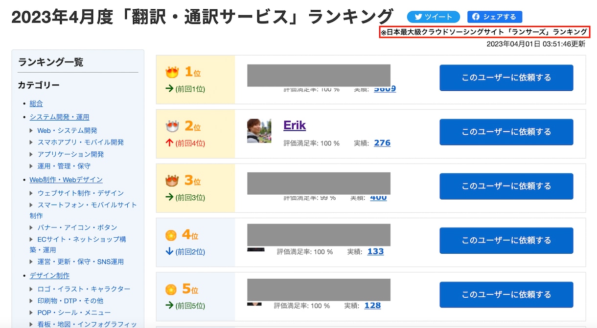 大手企業と取引多数｜英文プレスリリースを作成します TOEIC満点＋英語ネイティブ＋翻訳連盟認定の翻訳士が対応 イメージ2
