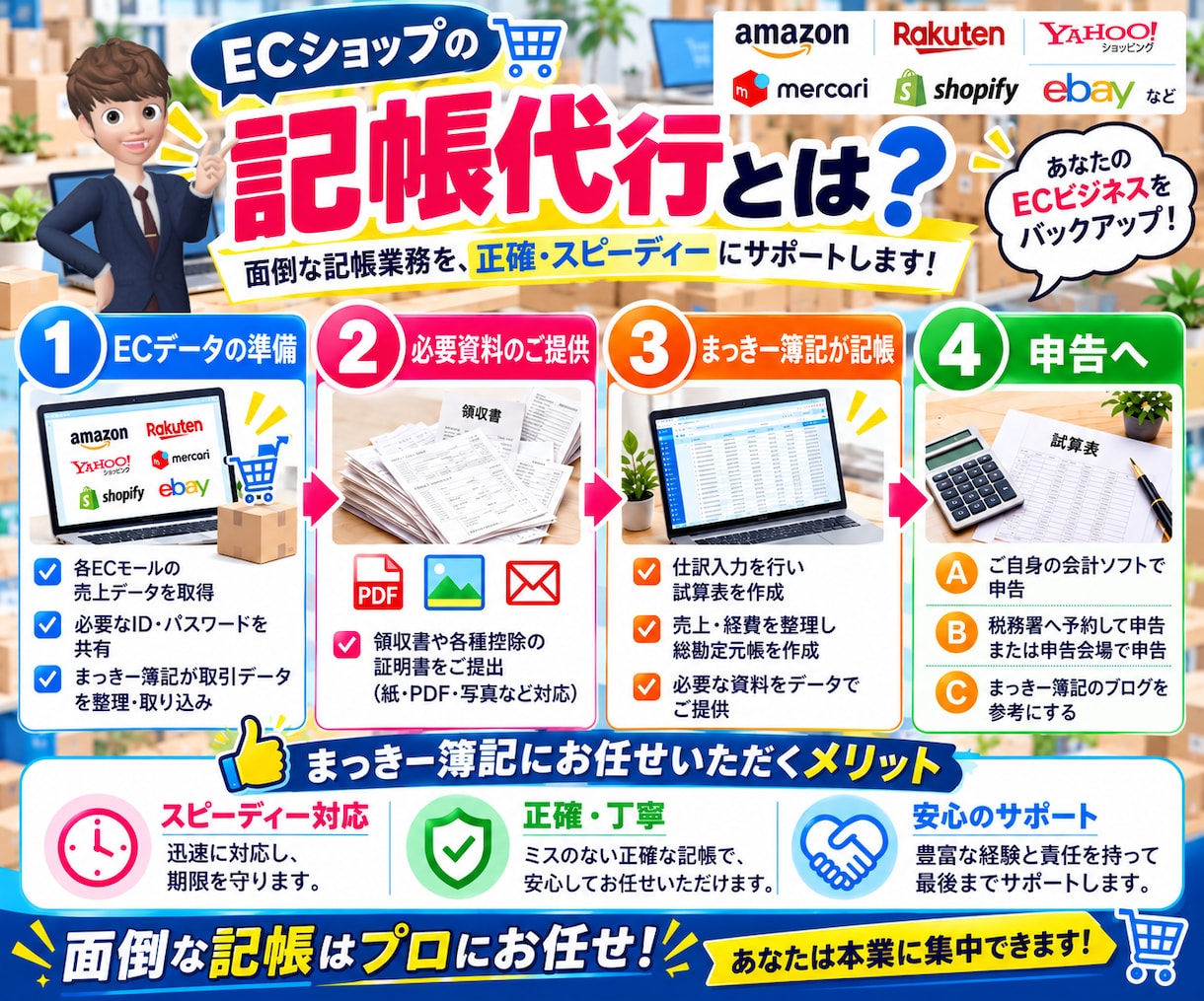 ECサイトの経理代行(仕訳/記帳代行いたします Amazon｜楽天｜ヤフー｜自社EC｜ebay｜ハンドメイド イメージ7